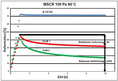 MSCR-Prüfung (DSR) IMP1