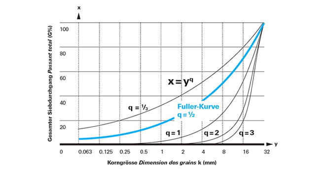 100 Jahre Fuller