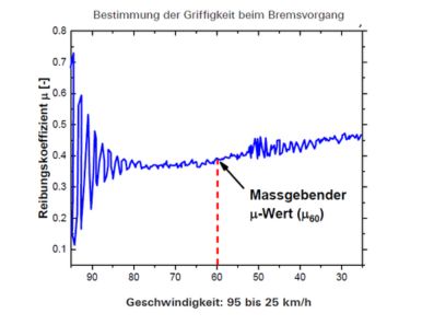 84_Wehner Schulze Prüfverfahren (FAP) 3