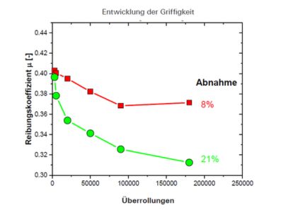 84_Wehner Schulze Prüfverfahren (FAP) 4