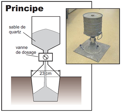 Contrôle du compactage