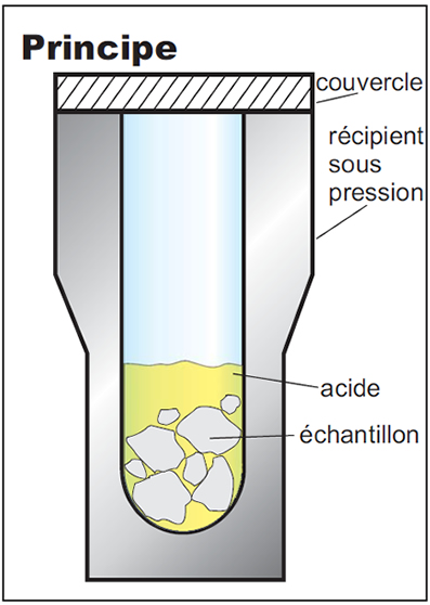 Cuisson