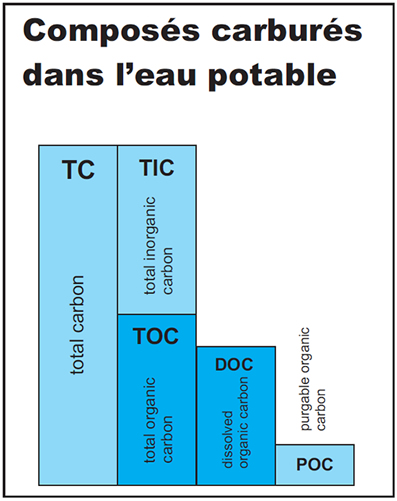 DOC/TOC