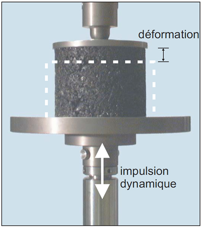 Essai de fluage dynamique