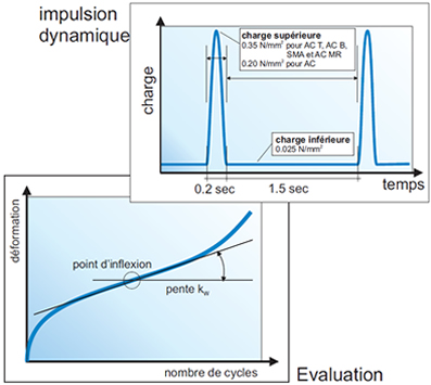 Essai de fluage dynamique_2