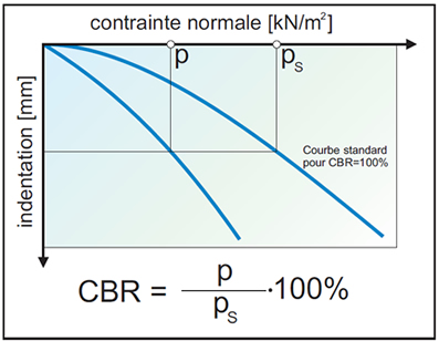 Essais CBR_2