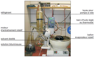 Evaporateur rotatif