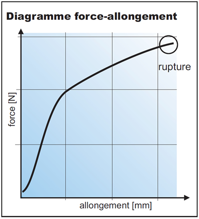 Force de rupture_2