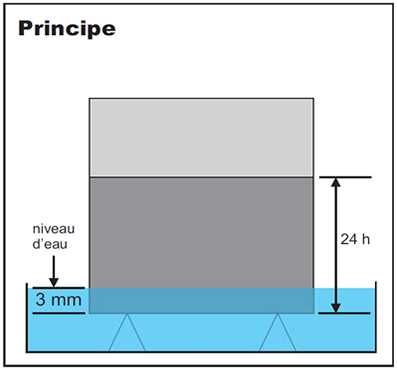 Perméabilité à l’eau