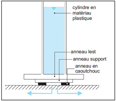 Qualité antidérapante