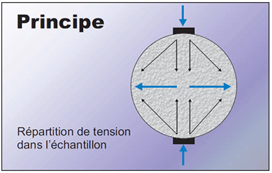 Résistance à la traction_2