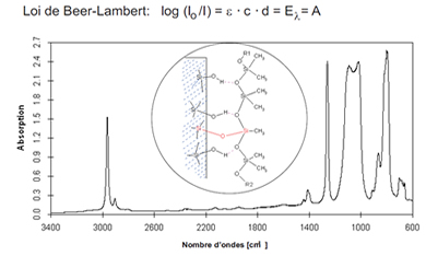 Spectroscopie IRTF_2