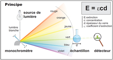 UV_VIS_1