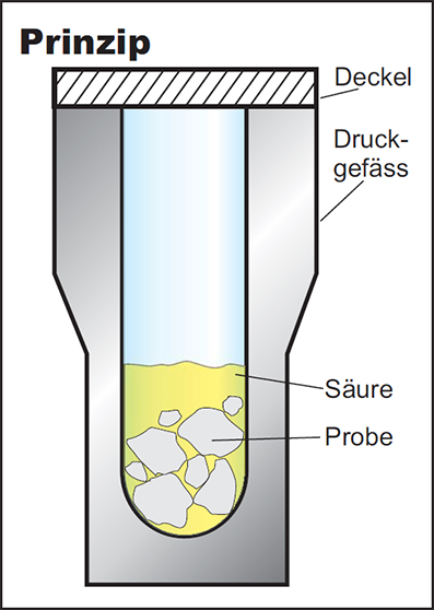 Aufschluss1