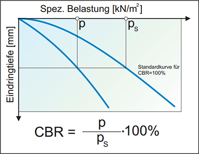 CBR-Versuch2