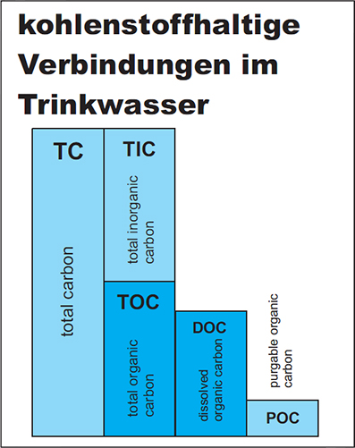 doc-toc1