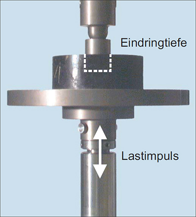 Dyn. Eindringtiefe1