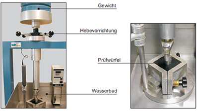 statische Eindringtiefe