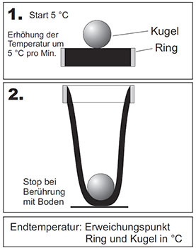 Endtemperatur