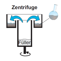 Extraktion Titel