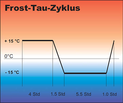 Frost-Tausalz1