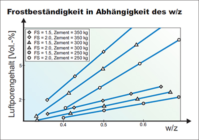 Durchfuhrung Imp Institut Fur Materialprufung