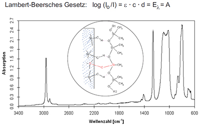 ftir2