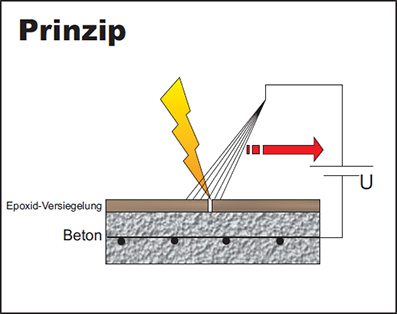 Funkenprüfung1