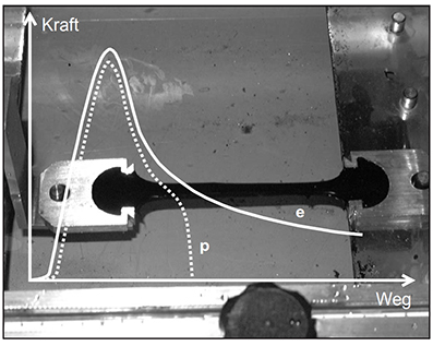 Kraft Duktilität 2