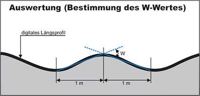 Laserprofilometer2