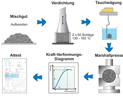 Marshallversuch1