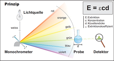 Photometrie1