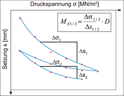 Plattendruckversuch2