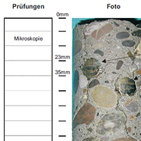 Raster visuelle Bohrkerne