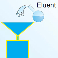 Raster Ionenchromatographie