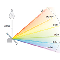 Raster Photometrie UV/VIS