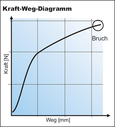 Reisskraft Reissdehnung2