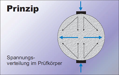 Spaltzugfestigkeit2