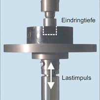 Dynamische Eindringtiefe