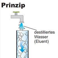 Titel Sekundaerbaustoffe