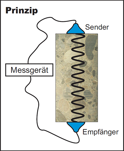 Ultraschall1