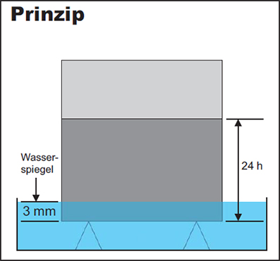 Wasserleitfähigkeit1