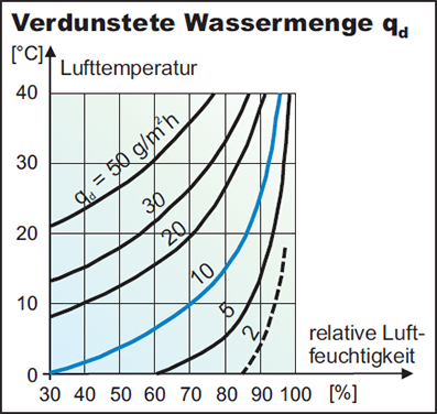 Wasserleitfähigkeit2